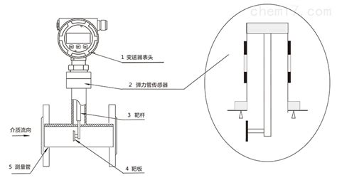 靶式流量计 全面解析靶式流量计的工作原理和应用