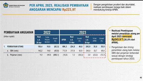 Prastowo Yustinus On Twitter 9 Sementara Dari Sisi Below The Line