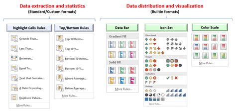 【python×excel】conditional Formatting Databar Iconset Colorscale In Openpyxl Pythonでもっと自由を