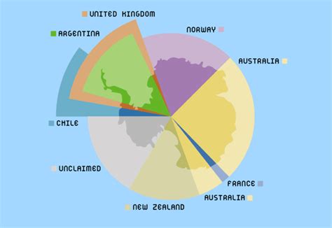 The arctic treaty - Antarctic navigator