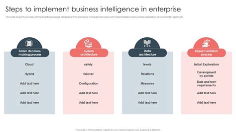 Overview Of Bi For Enhanced Decision Making Steps To Implement Business