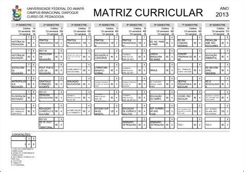 Matriz Curricular Da Educação Infantil