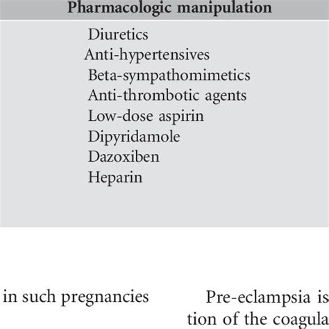 Risk Factors for Pre-eclampsia | Download Scientific Diagram