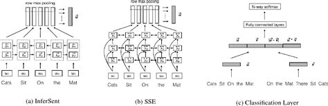 Figure 3 From Neural Network Models For Paraphrase Identification