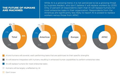 Pin By Manat Lyon On Webmarketing Infographic Social Media Social