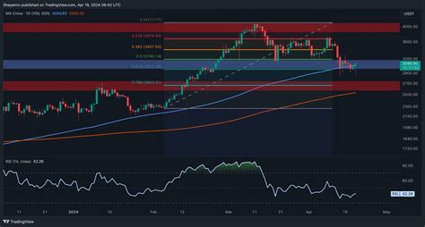 Ethereum Poised To Retest K As Bullish Sign Reappear Eth Price