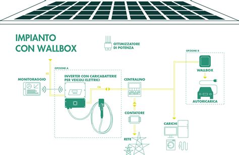 Colonnina Di Ricarica Elettrica Installazione E Assistenza