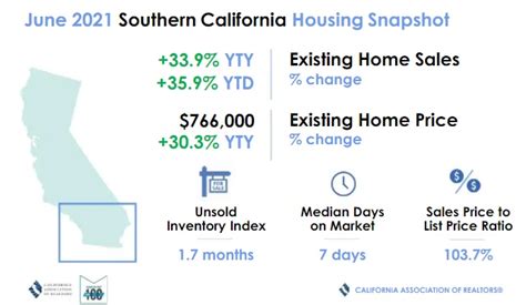 San Diego Housing Market Forecast 2020 La Jolla Oceanside Escondido El