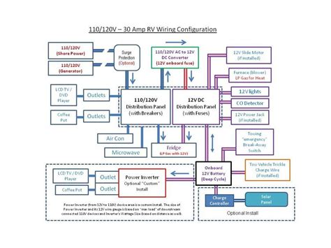 Wiring Diagram For Jayco Precept 31ul