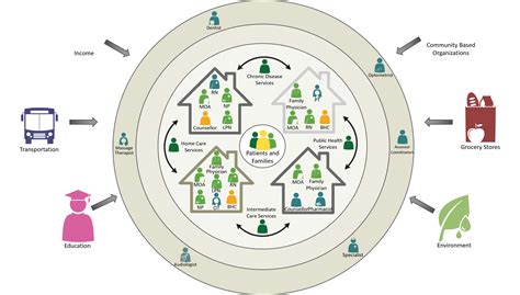 Patient's Medical Home - Saskatchewan Medical Association