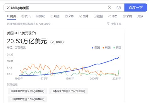 Imf国际货币基金组织数据与世界各国2021gdp 文章 百晓堂