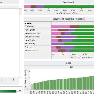 Speaker Assessment Dashboard | Download Scientific Diagram