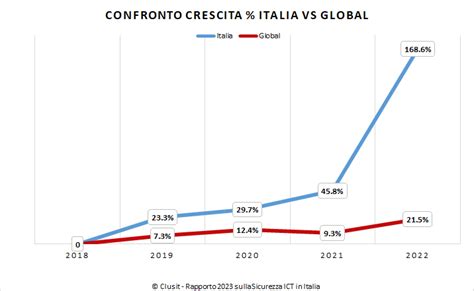 L Italia sempre più nel mirino degli attacchi informatici Wired Italia