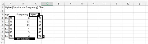 Excel Ogive Chart: Cumulative Frequency Analysis | Free Online Tutorial Library