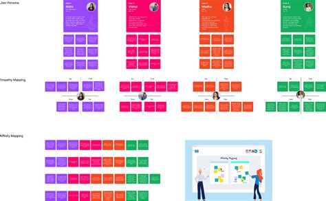 Empathy Mapping Figma Community 6138 Hot Sex Picture