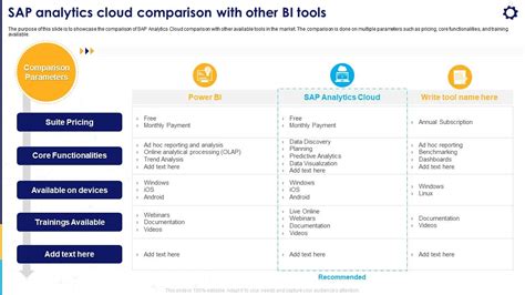 Sap Analytics Cloud Comparison With Other Bi Tools Strategic Business