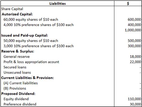 Company Final Accounts Practical Problems And Solution