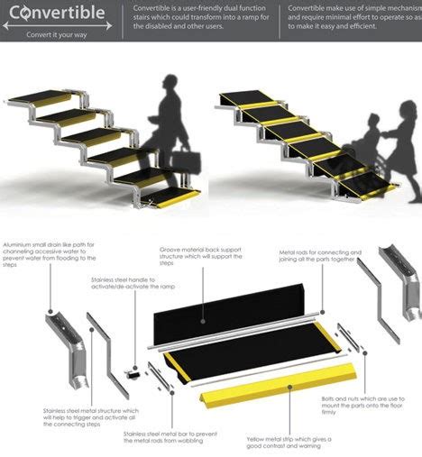 stair ramp design components | Dornob