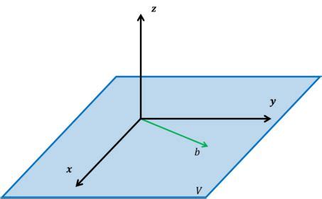 M Nimos Cuadrados Calculisto Res Menes Y Clases De C Lculo