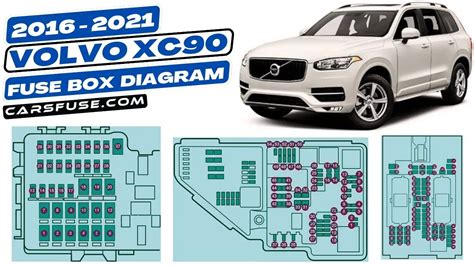 2016 2021 Volvo Xc90 Fuse Box Diagram