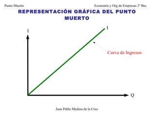 C Lculo Del Punto Muerto Ppt