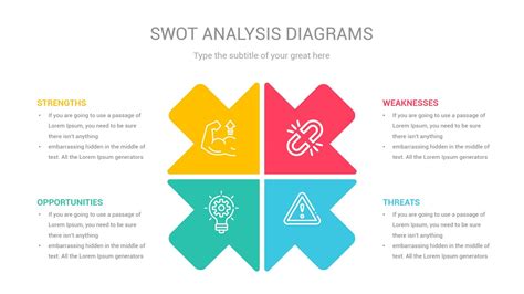 SWOT Diagrams PowerPoint Template | Powerpoint templates, Powerpoint ...