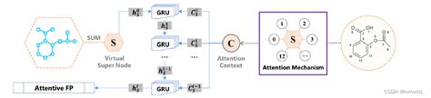 Pushing The Boundaries Of Molecular Representation For Drug Discovery