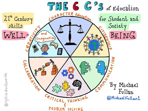 michael fullan   cs  education atsylviaduckworth st century