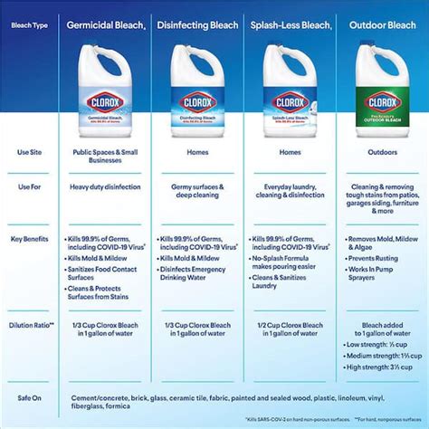 Bleach Water Ratio For Cleaning Toys Wow Blog