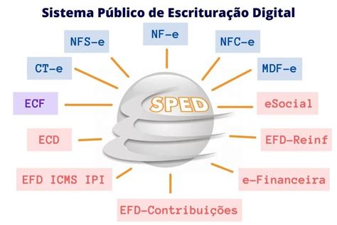 Obriga Es Acess Rias Por Que Ter As Declara Es Da Empresa Em Dia