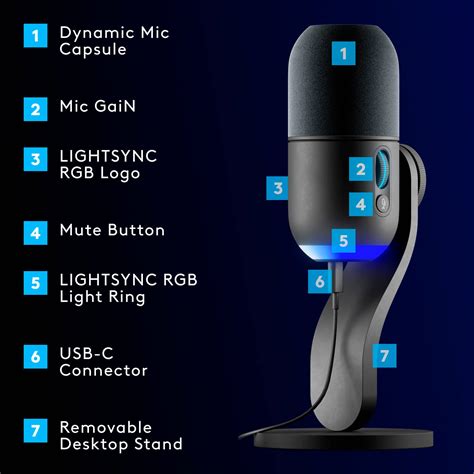 Customer Reviews Logitech Yeti Gx Wired Supercardioid Dynamic Gaming Microphone With Lightsync