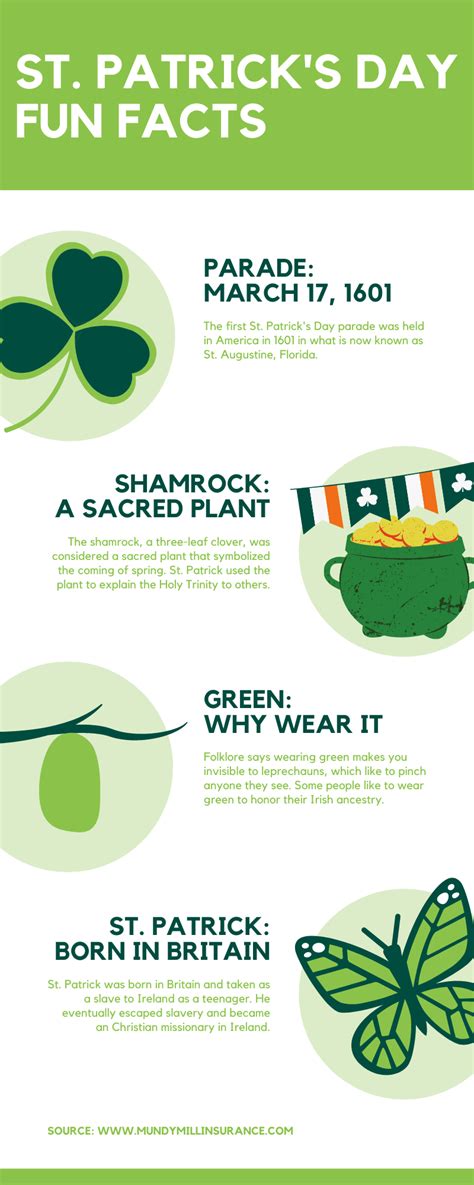 St Patricks Day Fun Facts Mundy Mill Premier Insurance