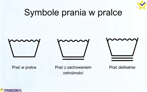 Oznaczenia Na Metkach Ubra Symbole Prania I Suszenia