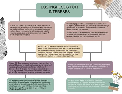 Mapa 2 De Los Ingresos Por Intereses 133 136 Los Ingresos Por