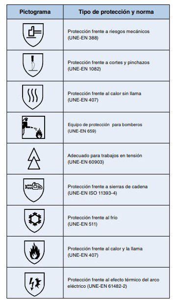 Cambios en los guantes de protección NTP 1177 Sindicato USO