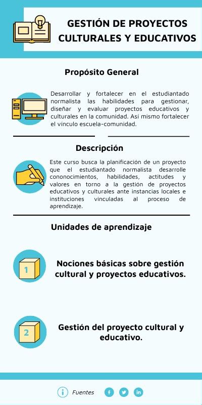 Programa Gestión de Proyectos culturales y educativos