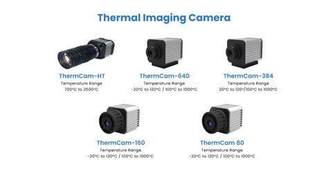 How To Use Thermal Imaging Camera Effectively Ast Infrared