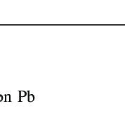 Properties of the Magnesium Oxide | Download Scientific Diagram