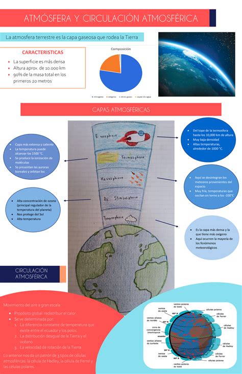 Infografía Sobre La Atmósfera Terrestre Atm”sfera Y Circulaci”n Atmosf La Atmosfera