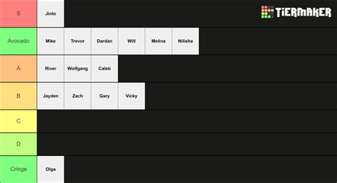 TSA NATS 2023 AMS GOATS Tier List Community Rankings TierMaker