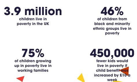 Council Will Continue To Focus On Reducing The Numbers Of Children