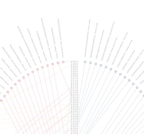 Inventions of the last centuries s. XIX (1801 - 1900) on Behance