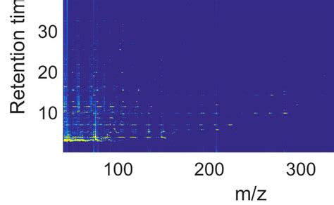 GC MS Abundance Matrix Presented As A Heat Map On The X Axis Is The