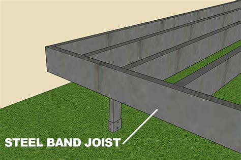 What Is A Band Joist Explained MellowPine