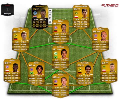 The Best Fifa Teams Team Of The Day