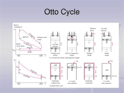 Heat Engine: Heat Engine Otto Cycle