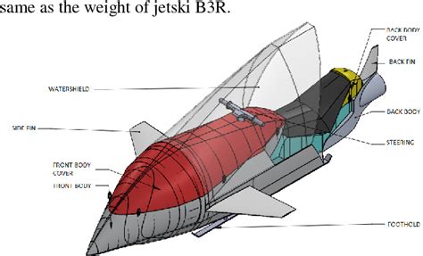 Figure 3 from Design of single passenger underwater vehicle | Semantic ...