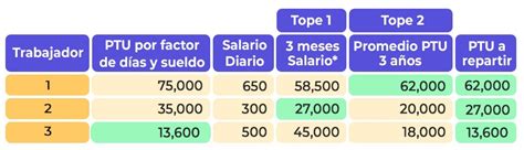 Tope A La Ptu Contadigital