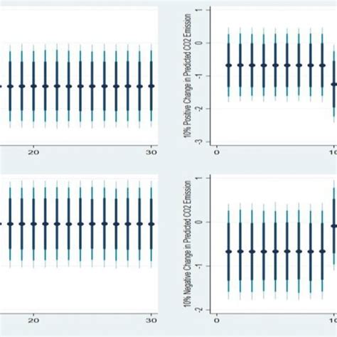 Graph of air pollution exposure and CO2 emission | Download Scientific ...