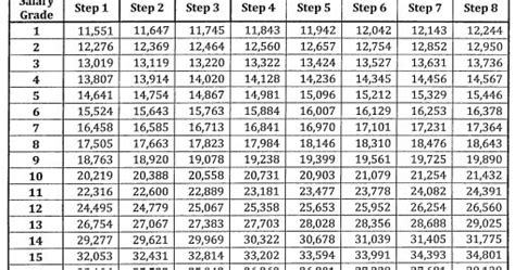 Salary Standardization Law Of For Ph Trending